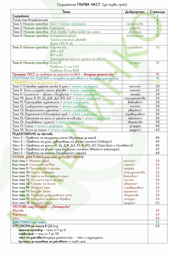 съдържание част 1 2 клас помагало детелинко бел